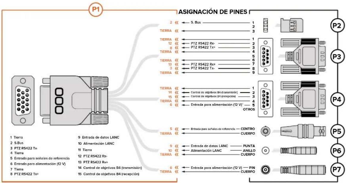 Blackmagic Design Studio Camera 4K 2 - Diagrama de conexiones en el cable de expansión del modelo Blackmagic Micro Studio Camera 4K - 1