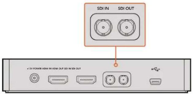 SDI IN SDI OUT +12V POWER HDMI IN LED: OUT SDI-IN SDI OUT