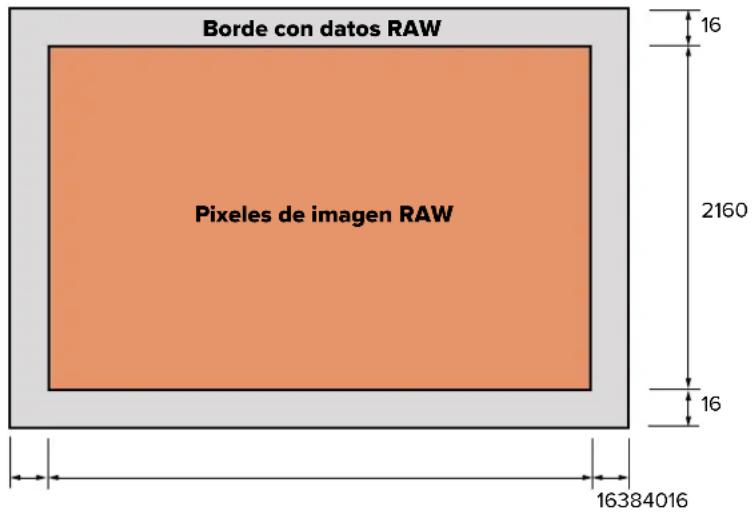 Borde con datos RAW Pixelles de imagen RAW 16 2160 16 16384016