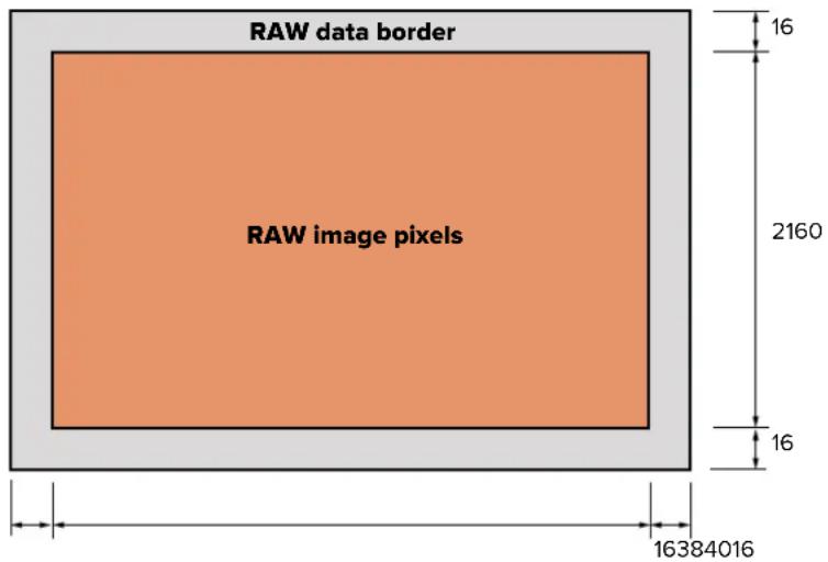 RAW data border RAW image pixels 16 2160 16 16384016