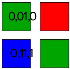0,01,0 0,11,1