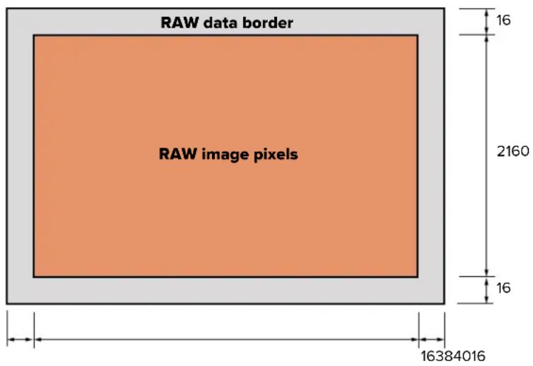 RAW data border RAW image pixels 16 2160 16 16384016