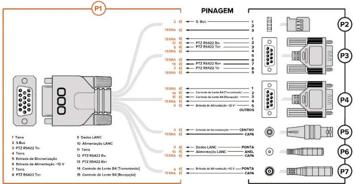 Blackmagic Design Studio Camera 4K 2 - Diagrama de Cabeamento para o Cabo de Expansão da Blackmagic Micro Studio Camera 4K - 1