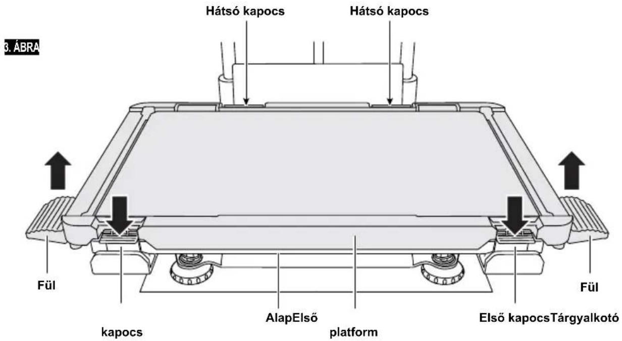 Hátsó kapocs Hátsó kapocs Fül kapocs AlapElső platform Fül Első kapocsTárgyalkotó 3. ÁBRA