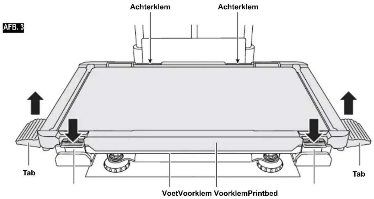 AFB. 3 Achterklem Achterklem Tab VoetVoorklem VoorklemPrintbed Tab