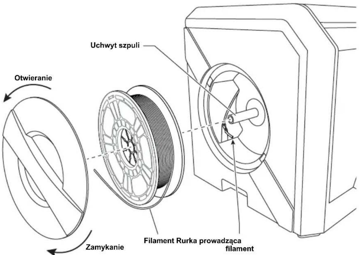 Otwieranie Uchwyt szpuli Zamykanie Filament Rurka prowadząca filament