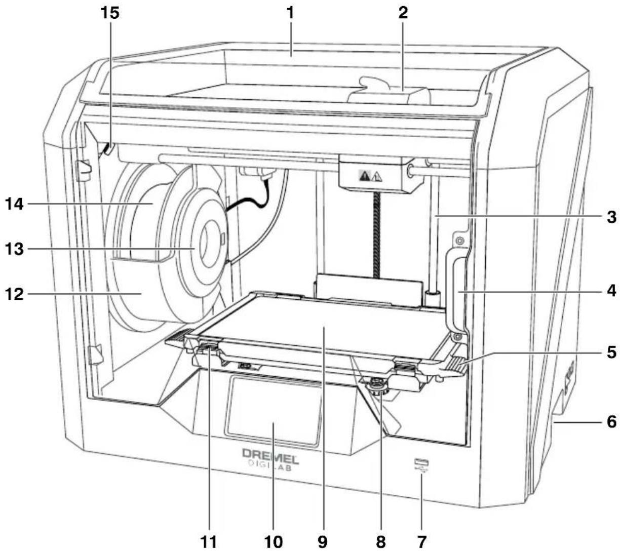 DREMEL Digilab 3D45 - DRIFTSMILJ∅ - 2