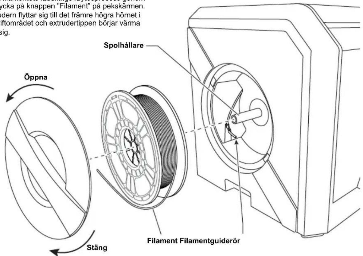 vcka på knappen "Filament" på pekskärmen. dern flyttar sig till det främre högra hörnet i iftområdet och extrudertippen börjar värma sig. Spolhållare Öppna Stäng Filament Filamentguiderör