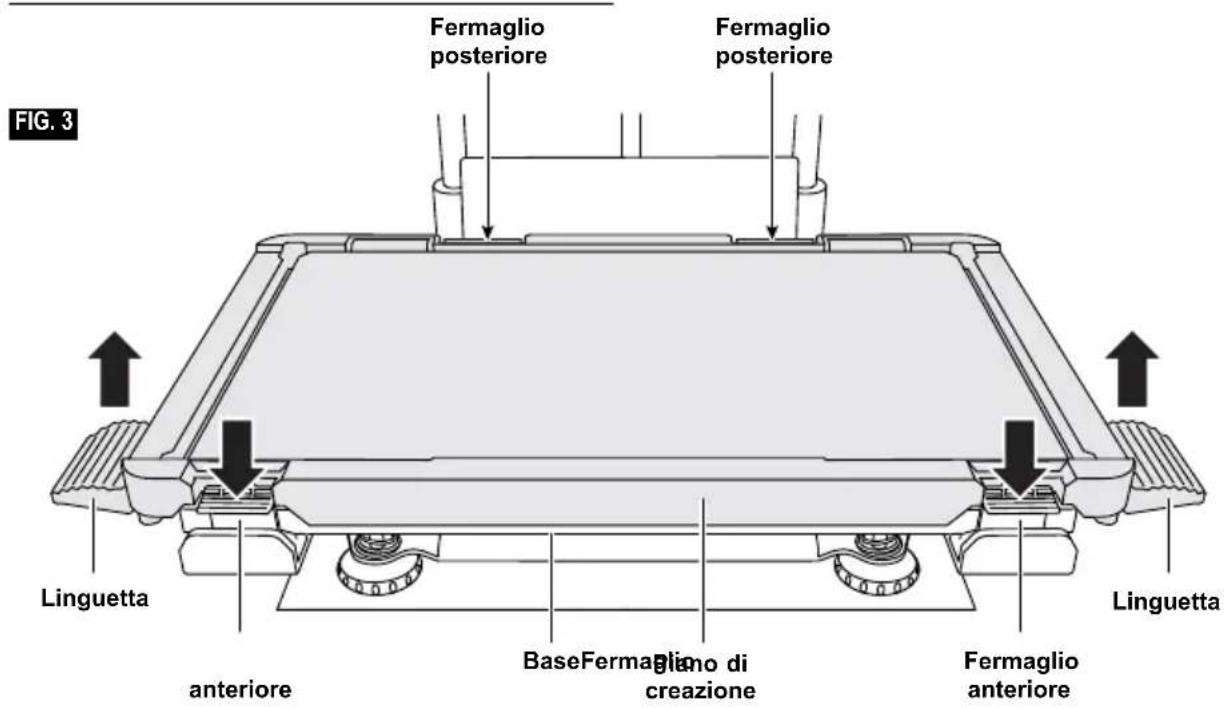 Fermaglio posteriore Fermaglio posteriore Linguetta anteriori BaseFermaglio di creazione Fermaglio anteriori Linguetta FIG. 3
