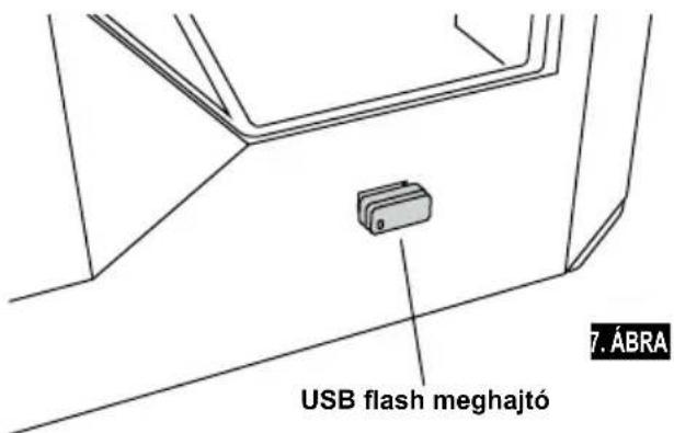 USB flash meghajtó 7. ÁBRA