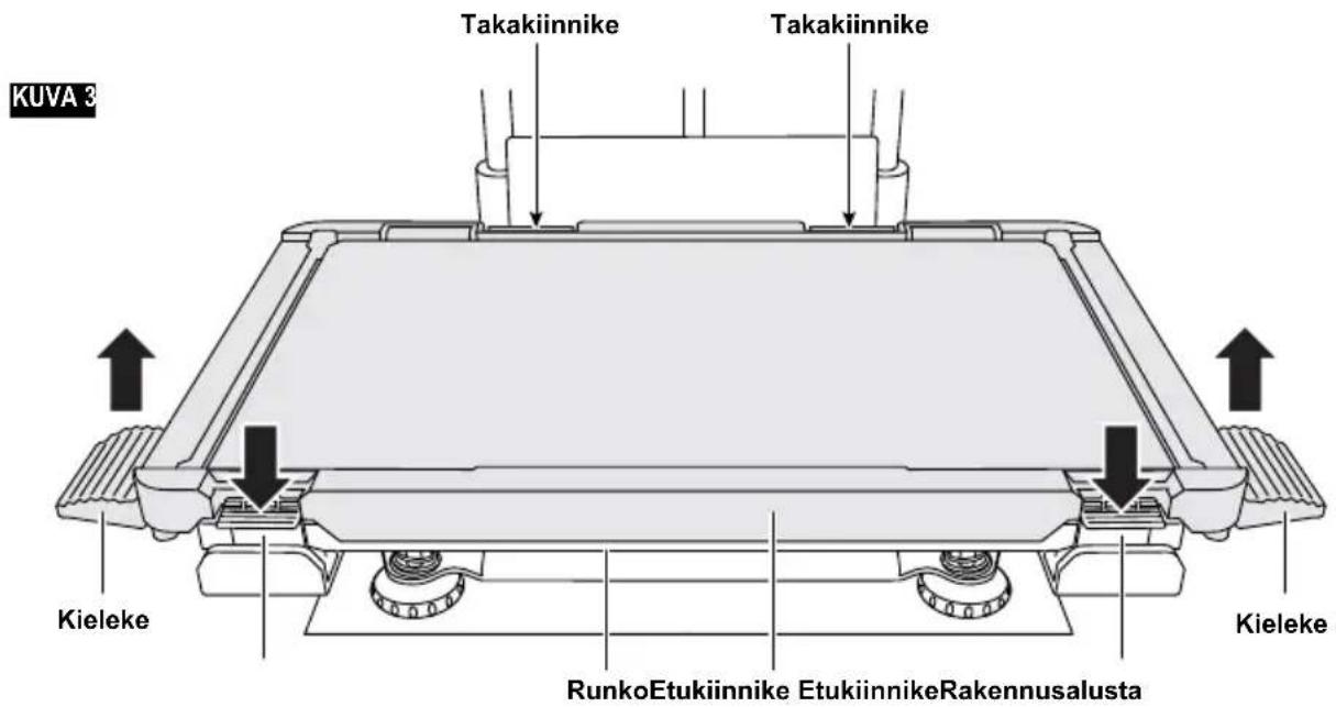 Takakiinnike Takakiinnike KUVA 3 Kieleke RunkoEtukiinnike EtukiinnikeRakennusalusta Kieleke