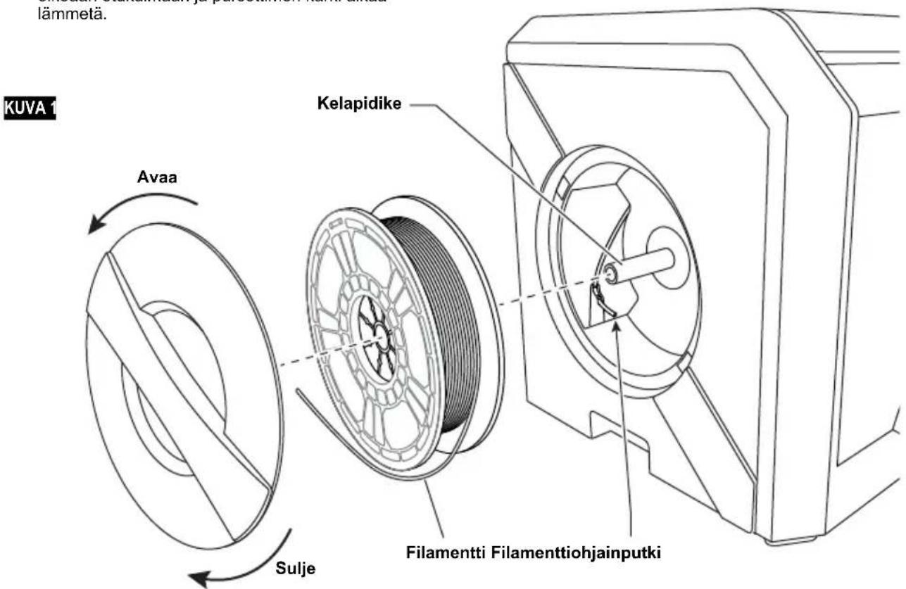 lämmetä. KUVA 1 Avaa Kelapidike Sulje Filamentti Filamenttiohjainputki