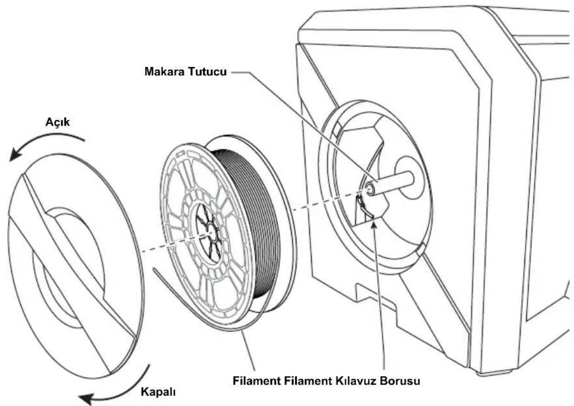 Açık Makara Tutucu Kapalı Filament Filament Kılavuz Borusu