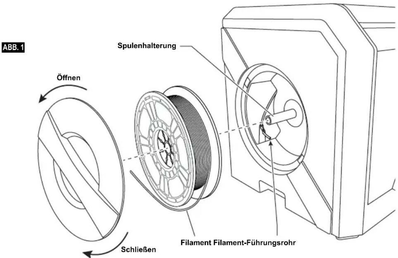ABB. 1 Spulenhalterung Öffnen Schließen Filament Filament-Führungsrohr