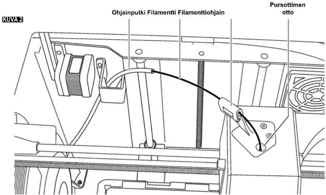 KUVA 2 Ohjainputki Filamentti Filamenttiohjain Pursottimen otto