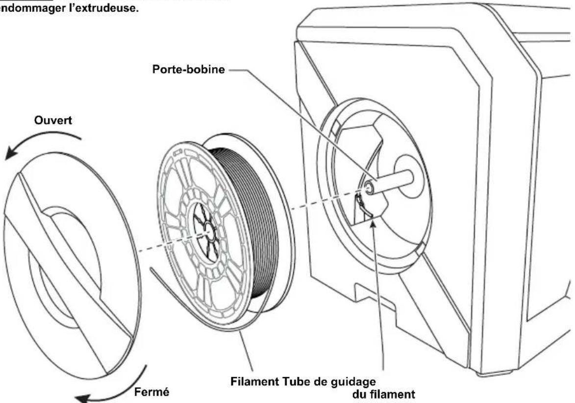 ndommager l'extrudeuse. Porte-bobine Ouvert Fermé Filament Tube de guidage du filament
