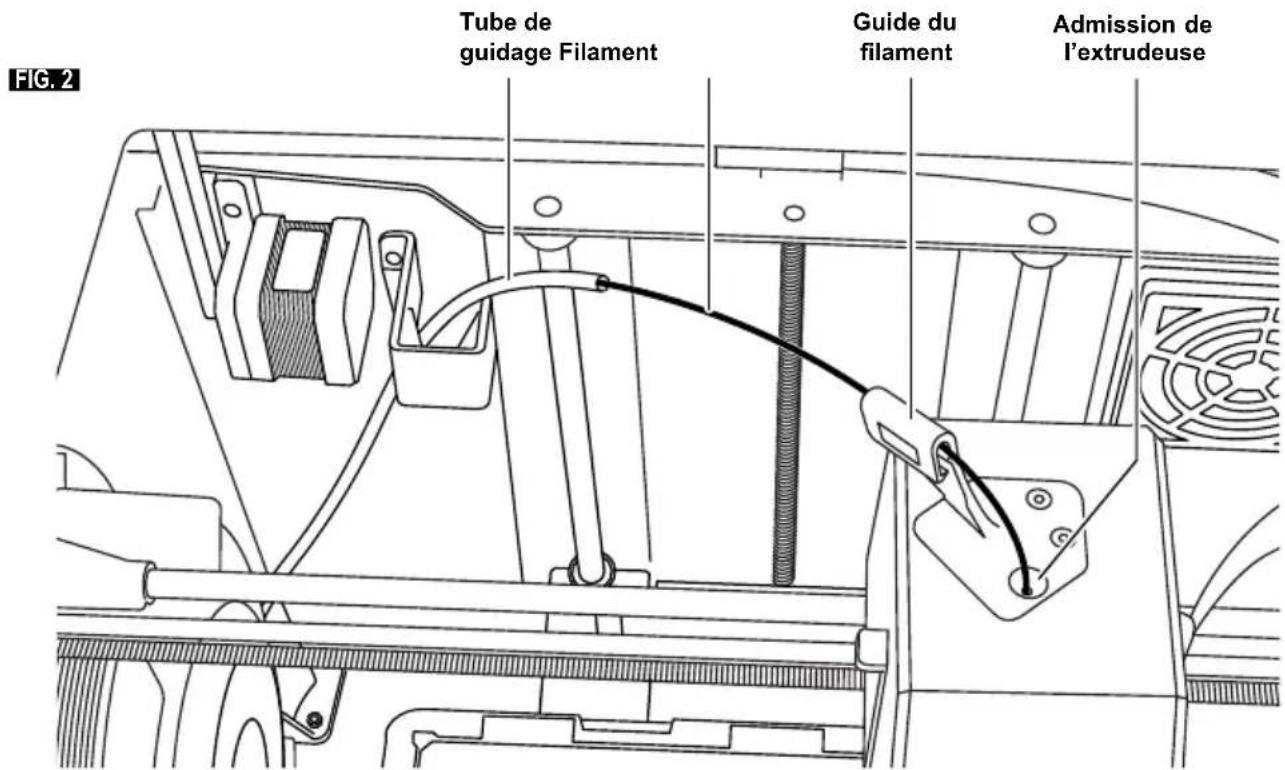 Tube de guidage Filament Guide du filament Admission de l'extrudeuse FIG. 2