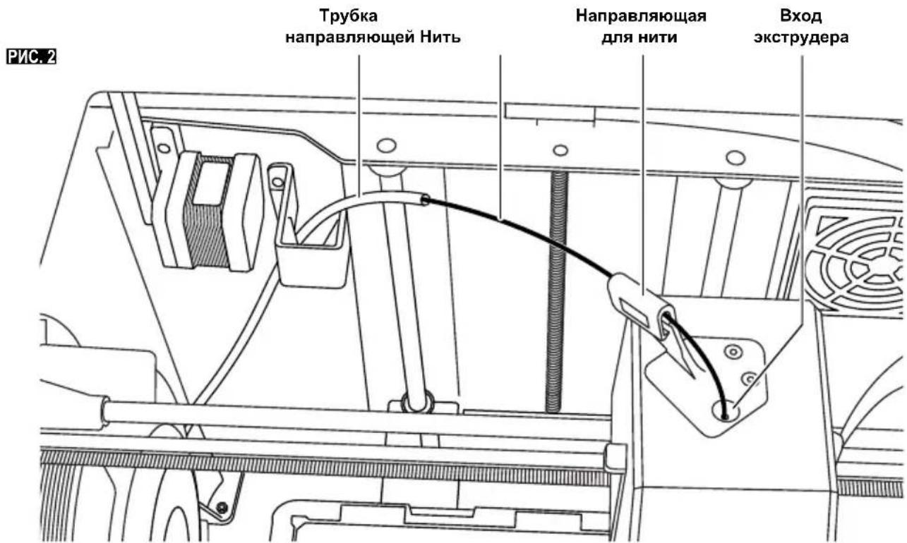 РИС. 2 Трубка направляющей Нить Направляющая для нити Вход экструдера