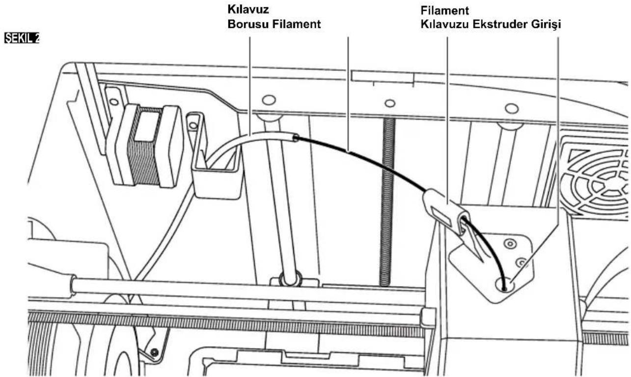 SEKIL2 Kılavuz Borusu Filament Filament Kılavuzu Ekstruder Girişi