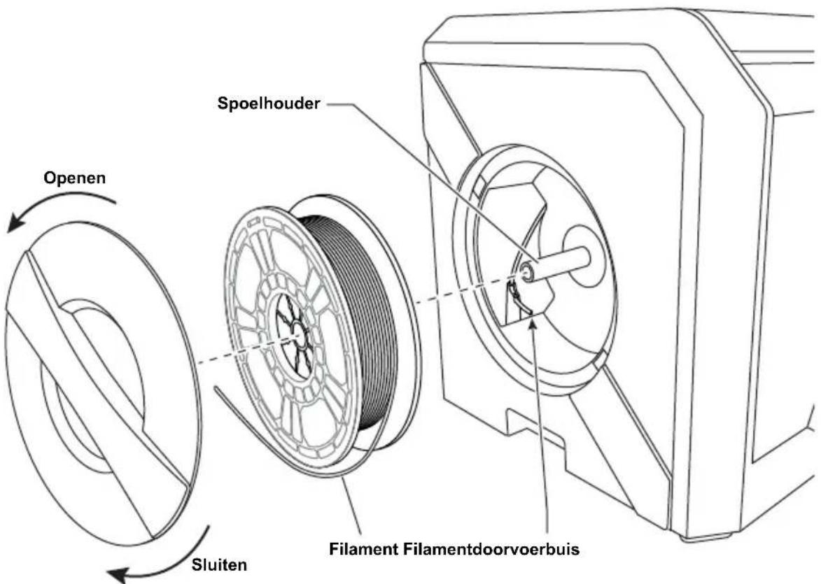 Openen Sluiten Spoelhouder Filament Filamentdoorvoerbuis