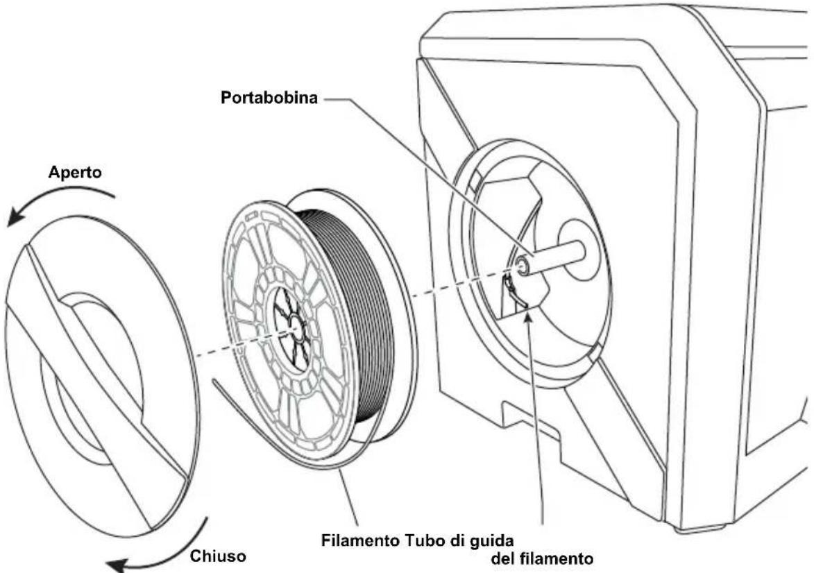 Aperto Chiuso Portabobina Filamento Tubo di guida del filamento