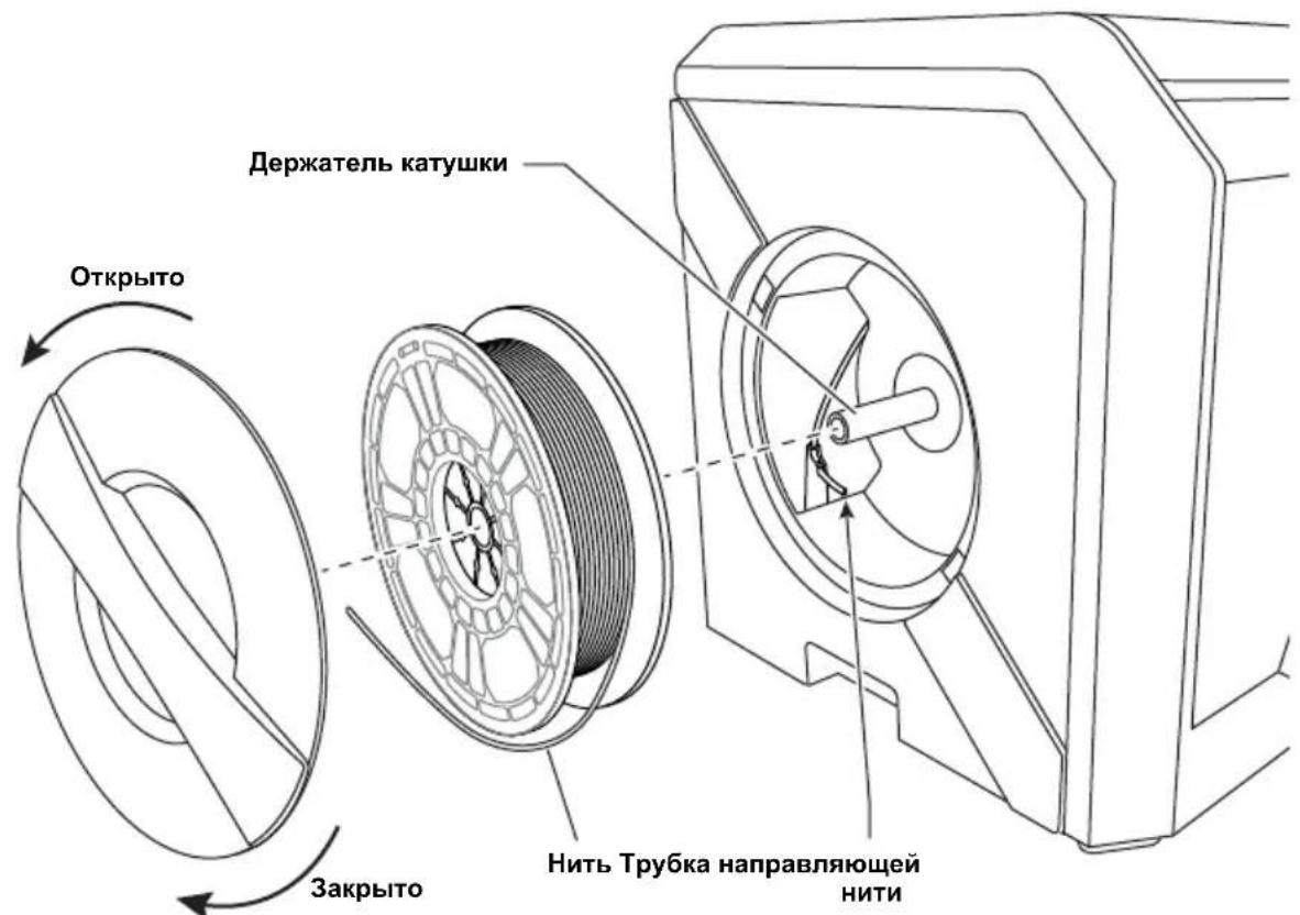 Открыто Держатель катушки Закрыто Нить Трубка направляющей нити