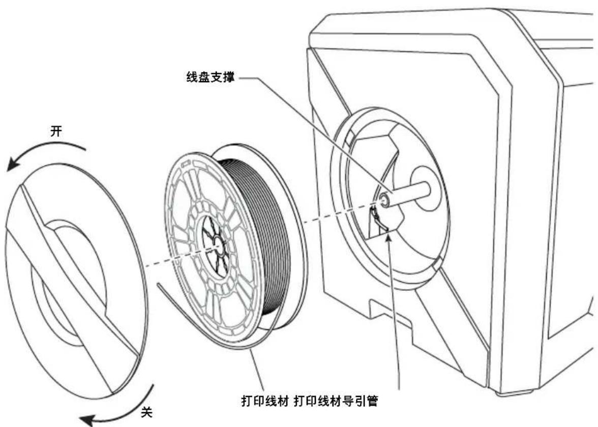 线盘支撑 开 关 打印线材 打印线材导引管