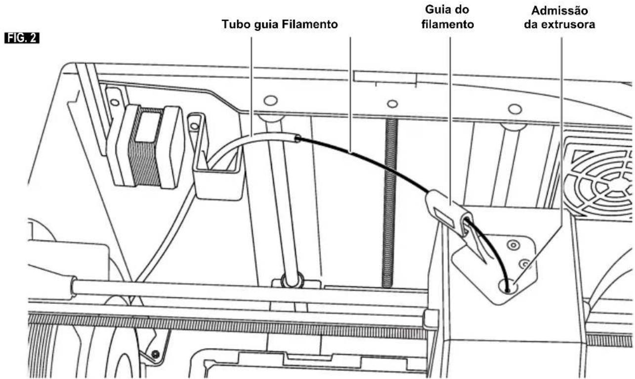 Tubo guia Filamento Guia do filamento Admissão da extrusora FIG. 2