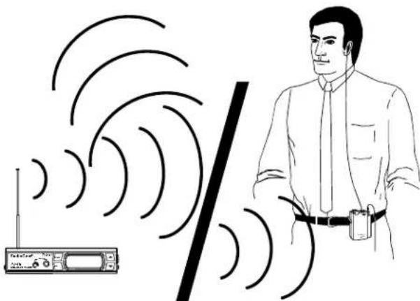 Telex TT-16 - Antenna Placement - 3