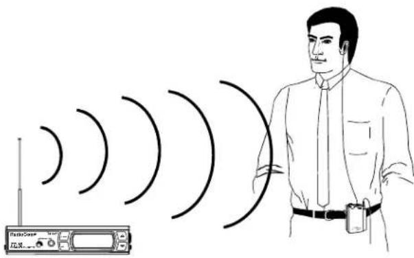 Diagram showing a person standing beside a radio with multiple sound waves, possibly illustrating signal transmission or communication.
