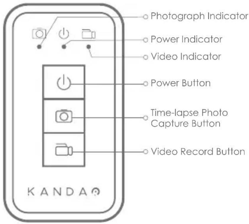 Photograph Indicator Power Indicator Video Indicator Power Button Time-lapse Photo Capture Button Video Record Button KANDA