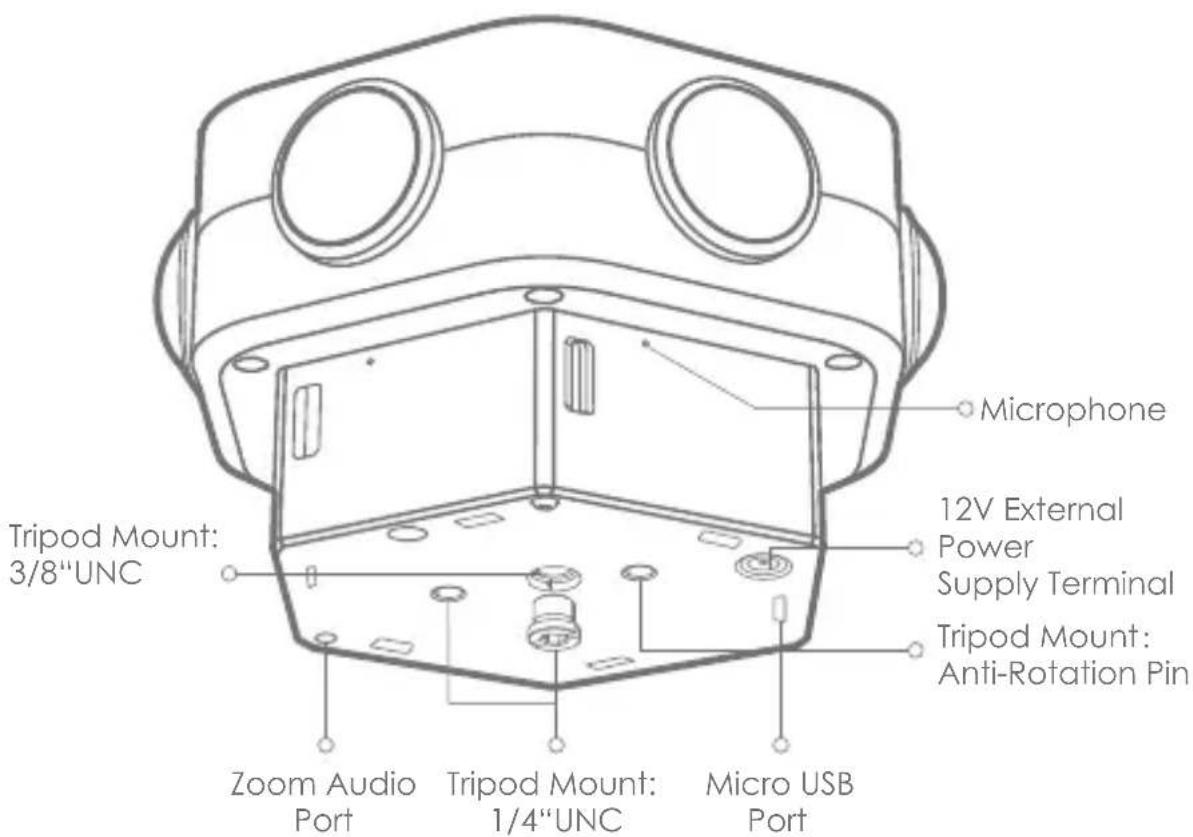 Microphone 12V External Power Supply Terminal Tripod Mount: Anti-Rotation Pin Tripod Mount: 3/8"UNC Zoom Audio Port Tripod Mount: 1/4"UNC Micro USB Port