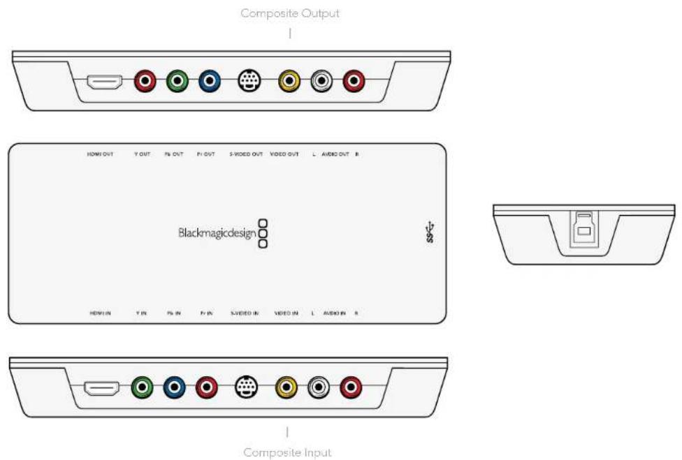 Blackmagic Design Intensity Shuttle - Intensity Shuttle: Composite Analog Video Connections - 1
