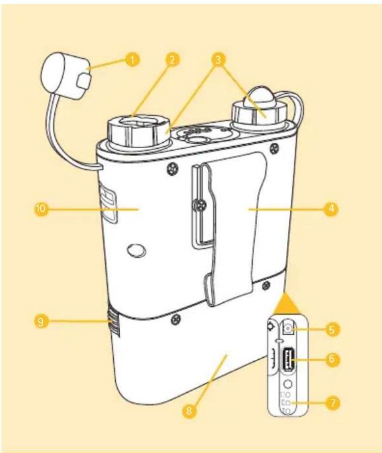 Labeled diagram of a portable electronic device with numbered components for identification