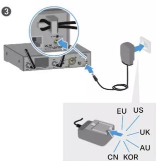 3 DCR US EU US UK AU CN KOR