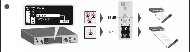 1 P/SEAK Menu 40 0 Exit 30 20 Squelch 20 10 Easy Setup 80 RF 9dB 25 dB 5 dB I II 40 30 20 RF 10 2.5