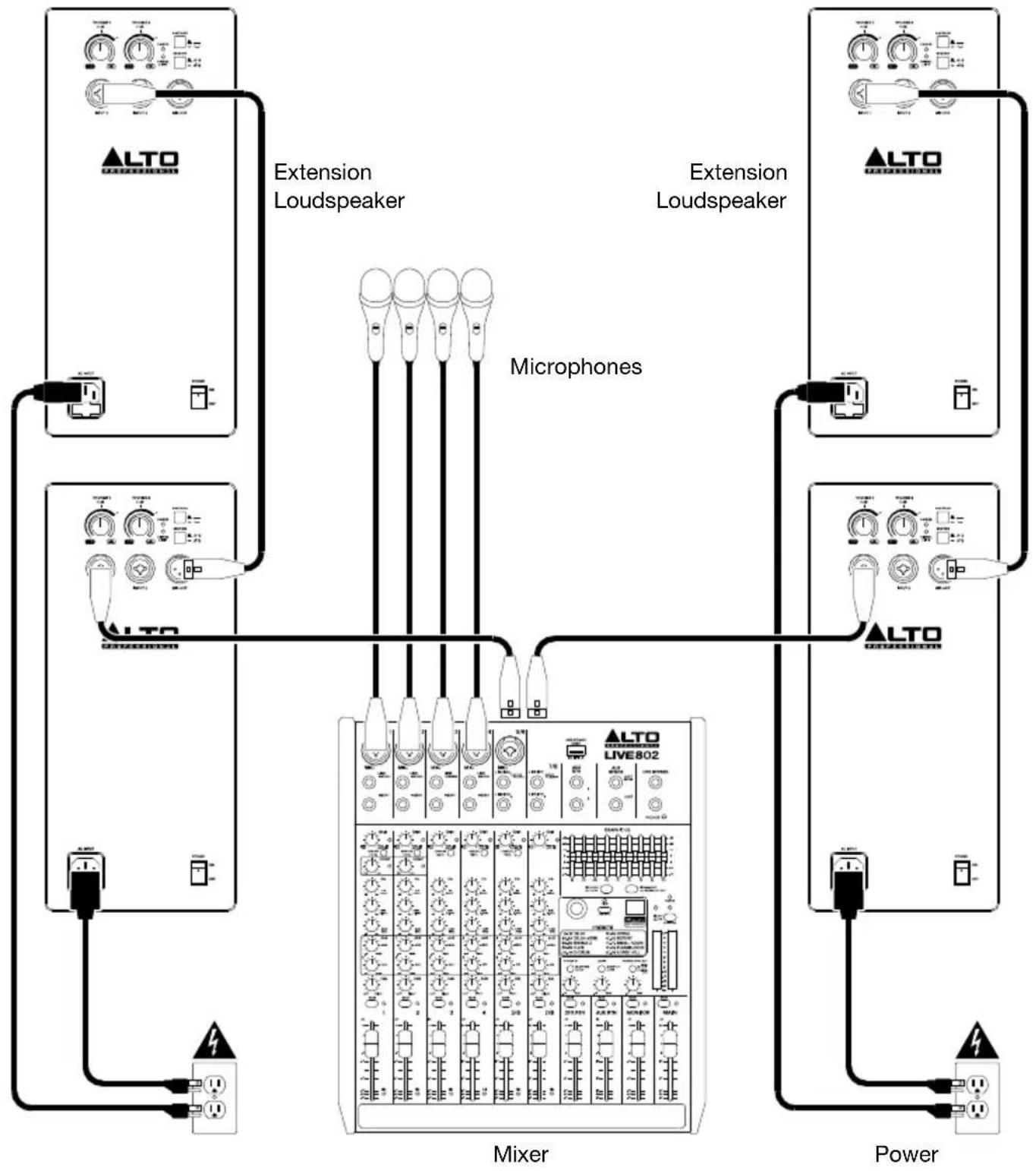ALTO TS310 - Example C: Two Loudspeakers + Two Extensions - 1