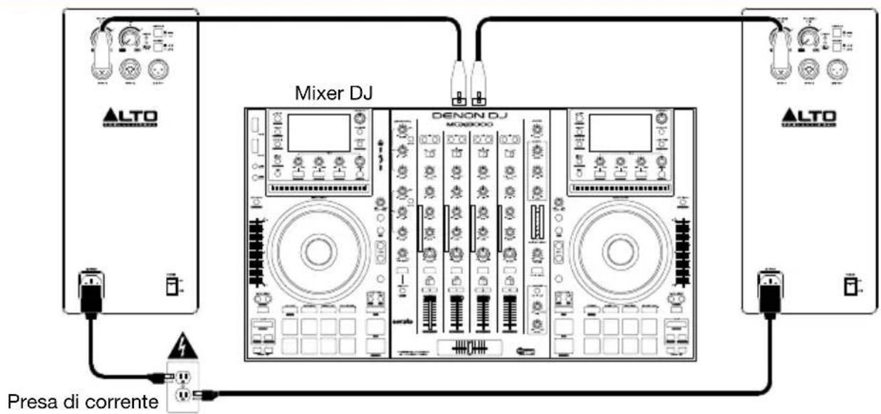 Mixer DJ DENON DJ MONSOODO Presa di corrente