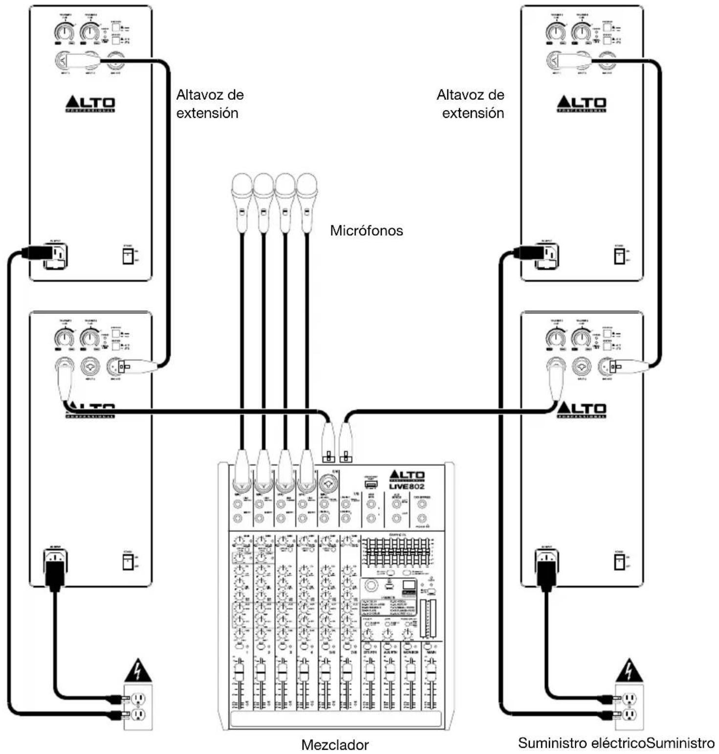 ALTO TS310 - Ejemplo C: Dos altavoces + dos extensiones - 1
