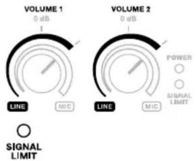 VOLUME 1 0 dB LINE MIC VOLUME 2 0 dB LINE MIC POWER ○ ○ SIGNAL LIMIT ○ SIGNAL LIMIT
