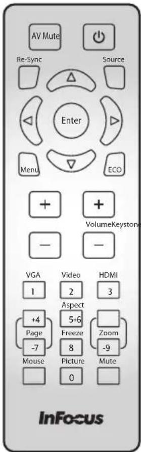 AV Mute Re-Sync Source Enter Menu ECO + + VolumeKeystone - - VGA Video HDMI 1 2 3 +4 Aspect 5+6 Page Freeze Zoom -7 8 -9 Mouse Picture Mute 0 InFocus