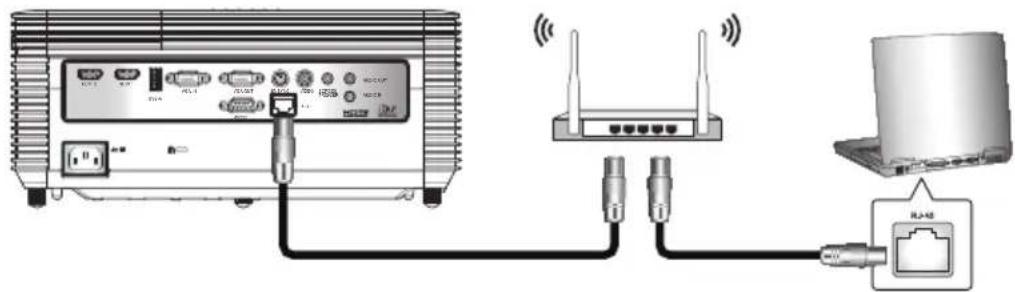 Diagram showing connections between an electronic device, wireless network, and router with labeled ports and cables.