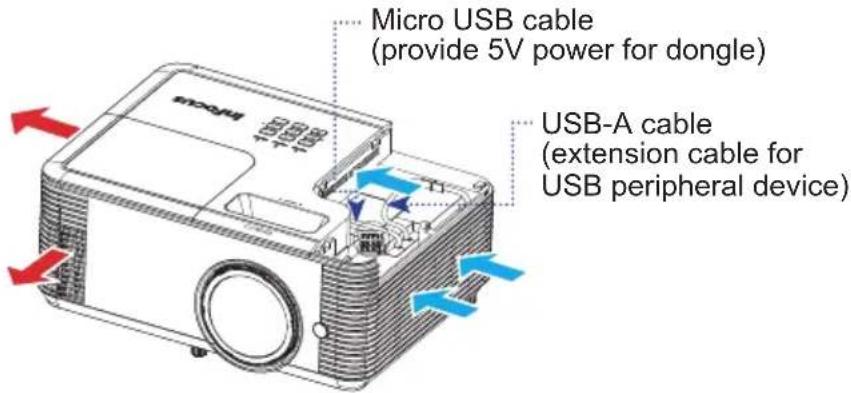 Micro USB cable (provide 5V power for dongle) USB-A cable (extension cable for USB peripheral device)