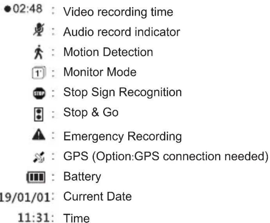 ●02:48 : Video recording time ▼ : Audio record indicator ♠ : Motion Detection 1' : Monitor Mode ● : Stop Sign Recognition ● : Stop & Go ⚠ : Emergency Recording 📋 : GPS (Option:GPS connection needed) ■ : Battery 19/01/01: Current Date 11:31: Time