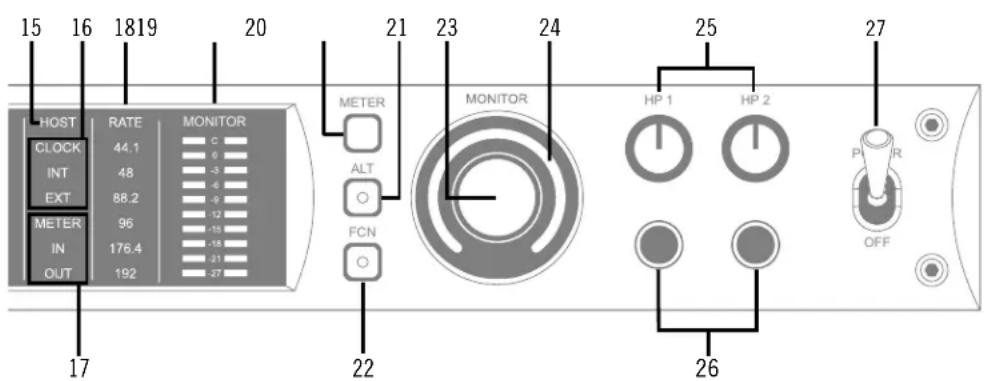 15 16 1819 20 HOST RATE MONITOR CLOCK 44.1 C INT 48 -3 EXT 88.2 -6 METER 96 -9 IN 176.4 -12 OUT 192 -15 21 23 24 METER ALT FCN MONITOR 22 25 HP 1 HP 2 26 P/R OFF