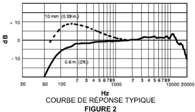 SHURE BETA 87C - Réponse en fréquence - 1