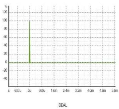 IK Multimedia iLoud MTM - 图表 - 3