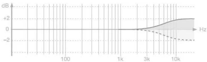 IK Multimedia iLoud MTM - 后置控件 - 2
