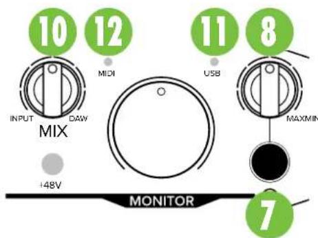 10 12 MIDI INPUT DAW MIX +48V MONITOR 11 8 USB MAXMIN 7
