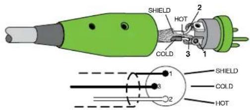 SHIELD HOT COLD 1 2 3 1 SHIELD COLD 2